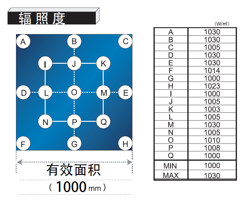 穩態太陽光模擬器